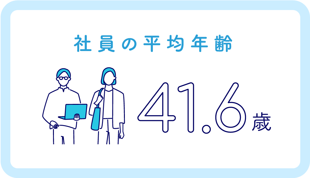 社員の平均年齢 41.6歳