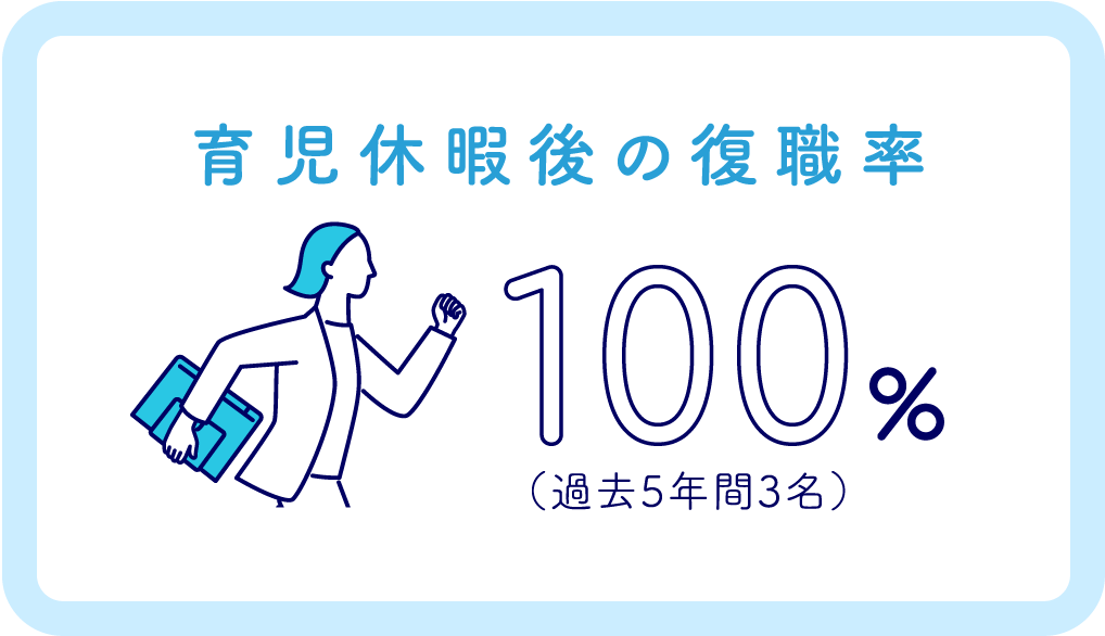 有給休暇取得率 84.4%