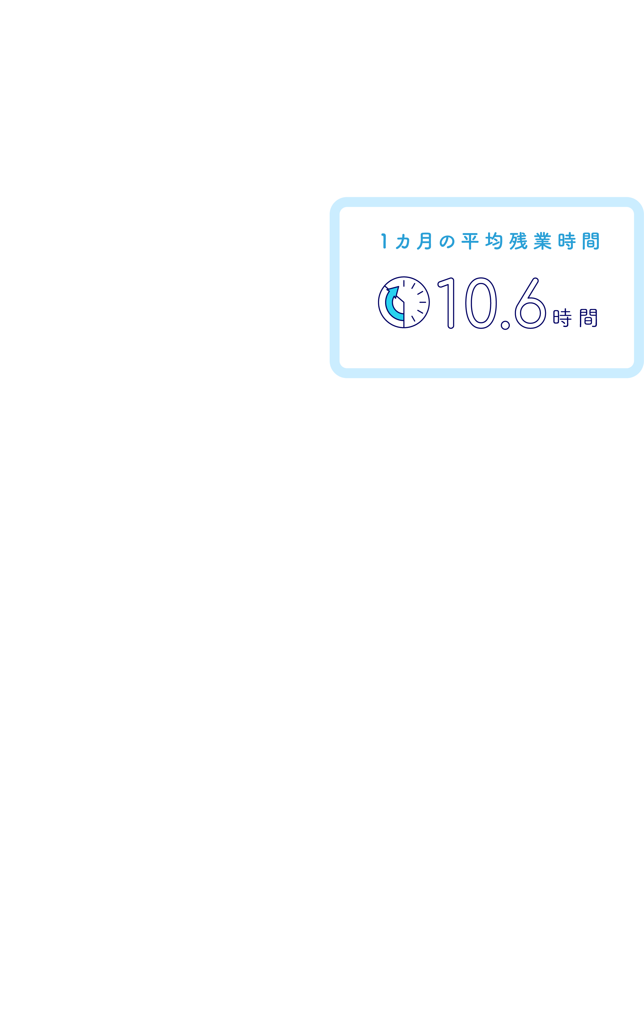 1カ月の平均残業時間