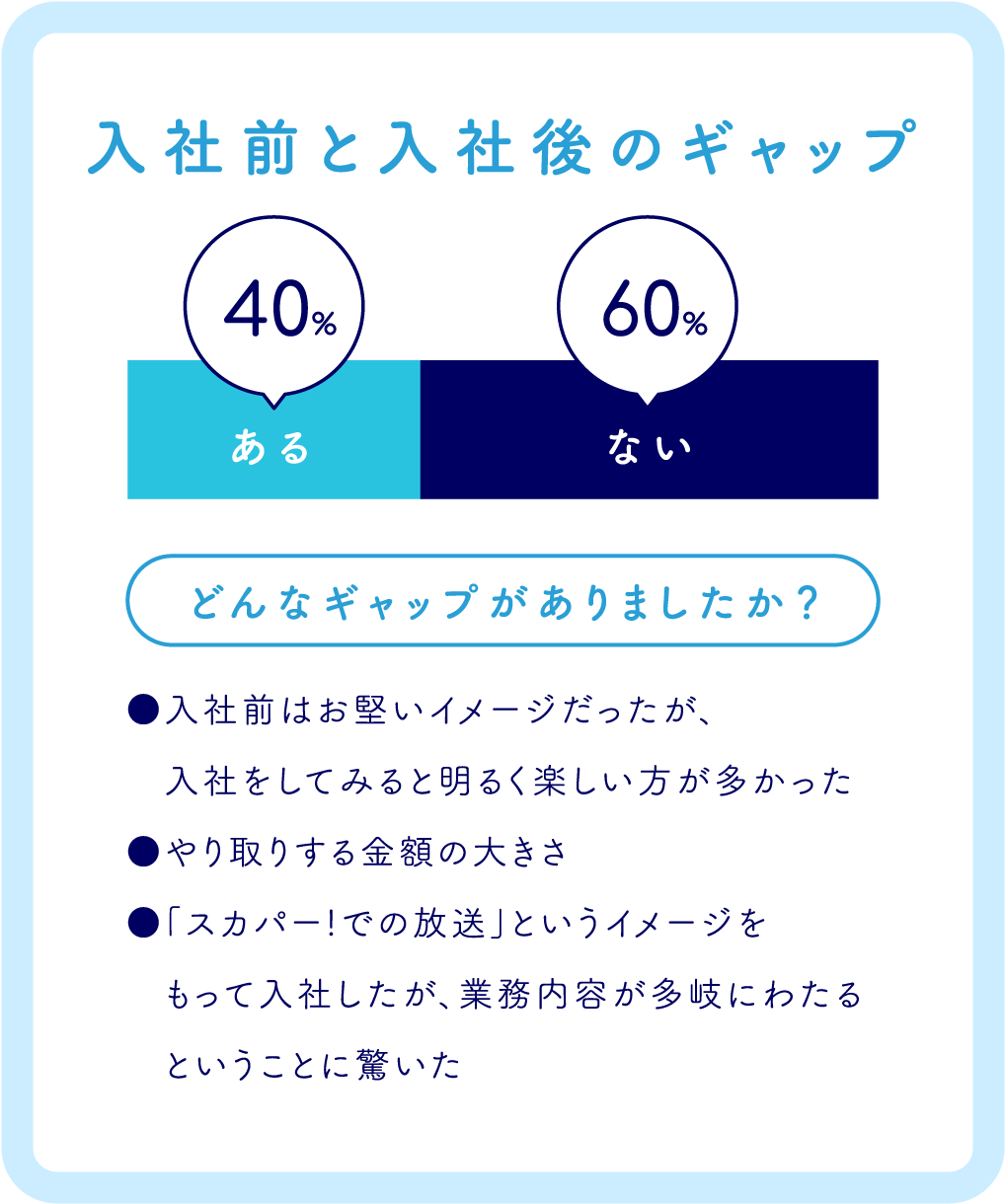 入社前と入社後のギャップ